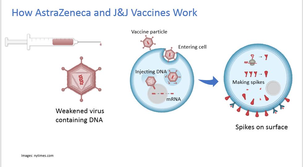 AstraZeneca vaccine vial